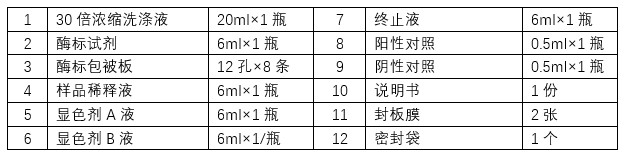 植物植酸酶(PHYTASE)ELISA试剂盒